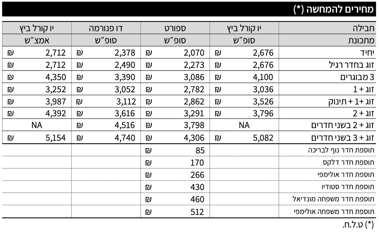 טבלת מחירים להמחשה